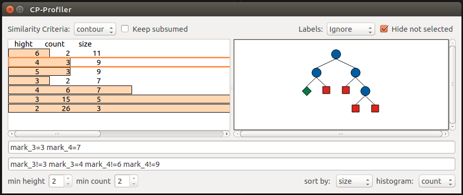 Similar Subtree Analysis Summary