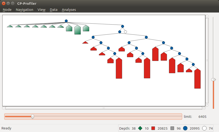 Lantern tree visualisation of a restart execution