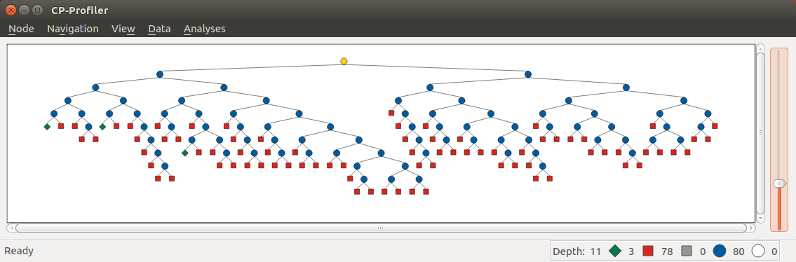 Traditional Visualisation Interface