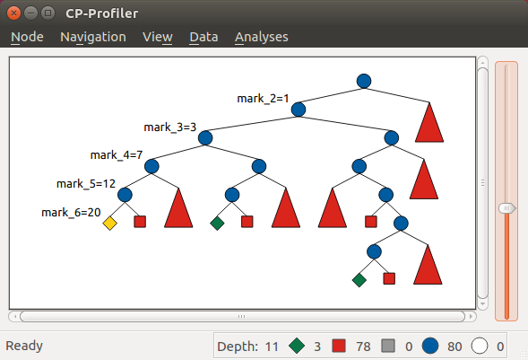 Collapsed Failed Subtrees